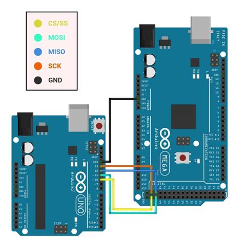 arduino multiple spi|arduino uno .